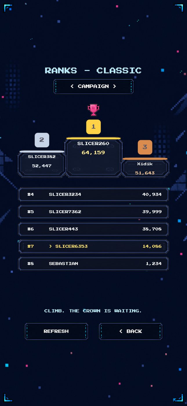 Leaderboard screen with the podium and ranked players.